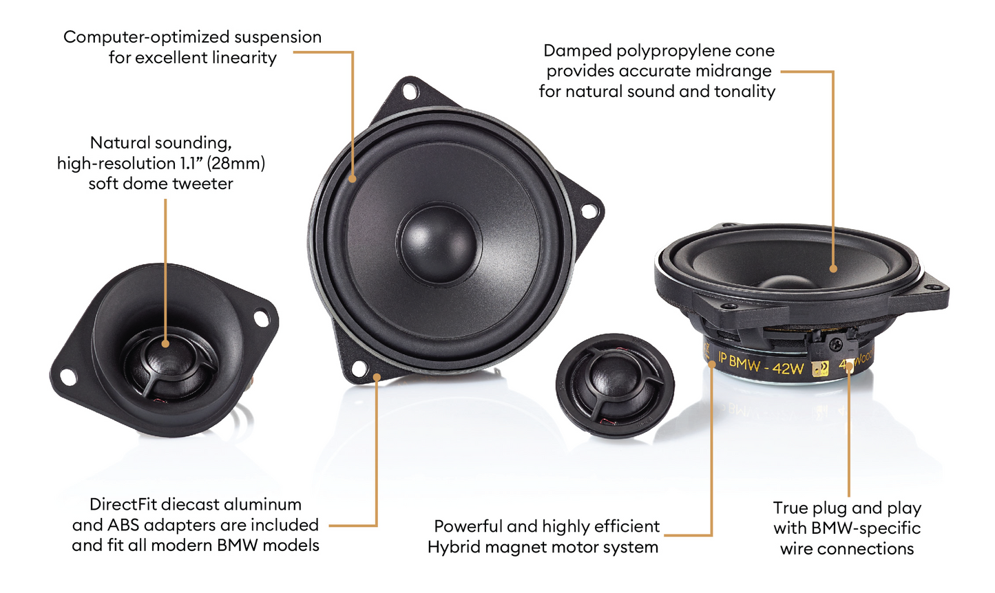 Morel IP-BMW42 DirectFit 2-Way Component System